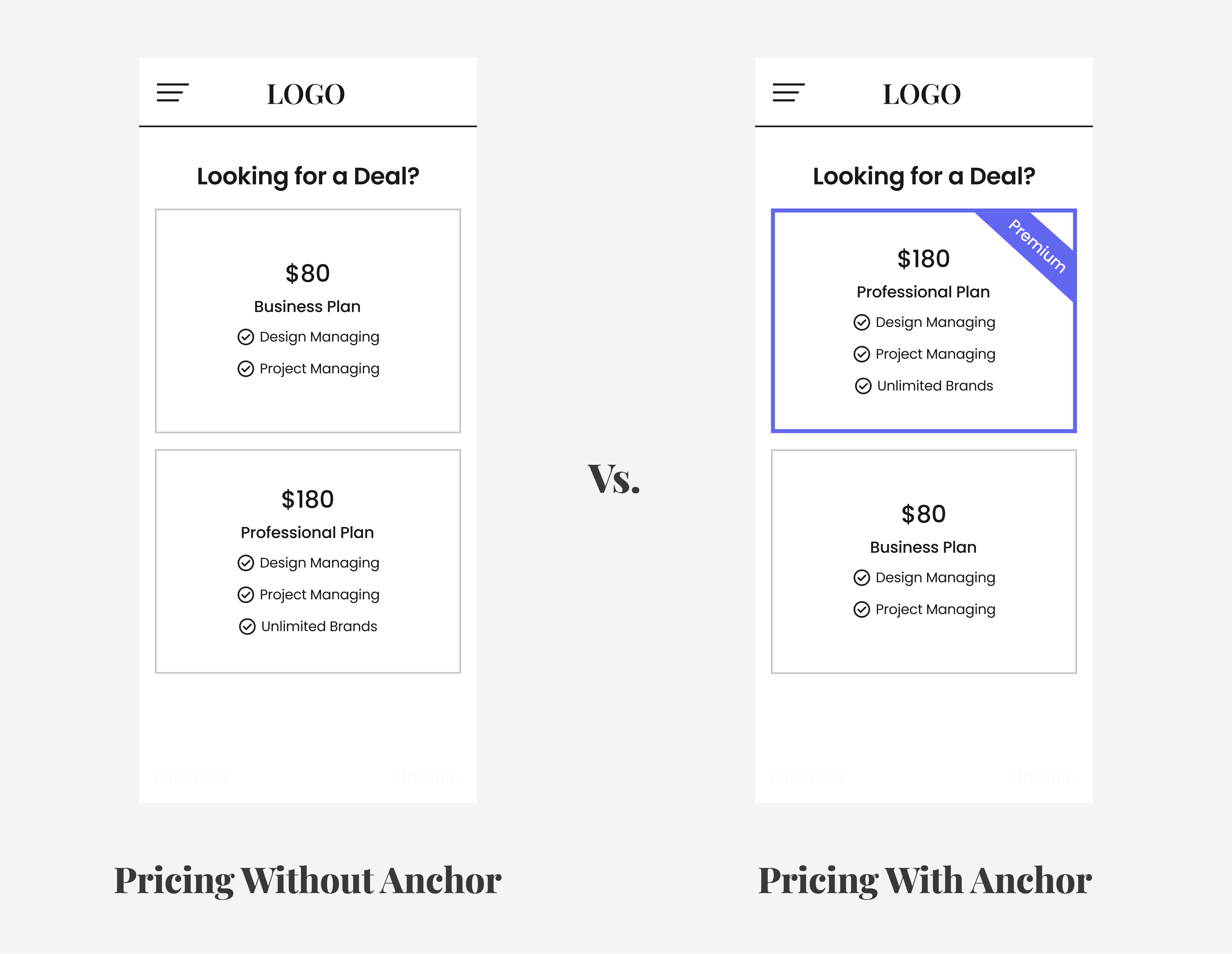 A/B Testing & UX Psychology